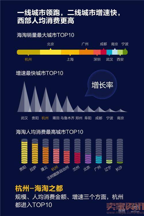 网易考拉携手挖财发布”海淘族信用数据脸谱”