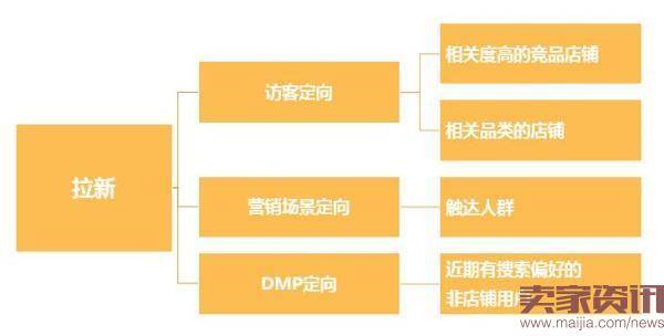 钻石展位CPM日常营销推广技巧