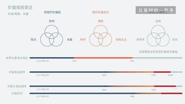 互联网的下一波红利在哪里?