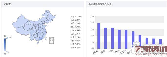 不知道怎么玩微淘？不妨看看这一篇