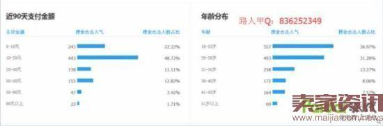 直通车引流测图优化标题的那些事