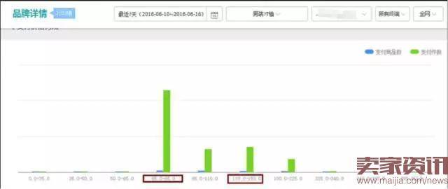 4个步骤让你玩转活动商品布局