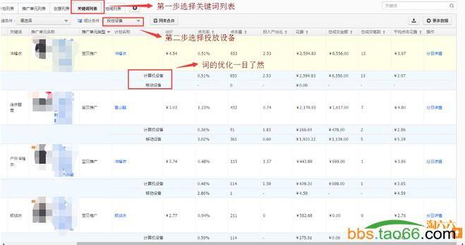 直通车ROI从1到4落地实操技巧