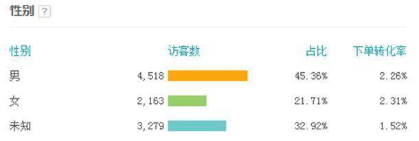 直通车人群搜索带你走出困境