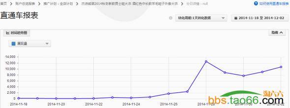 直通车定向优化实战：小优化大突破