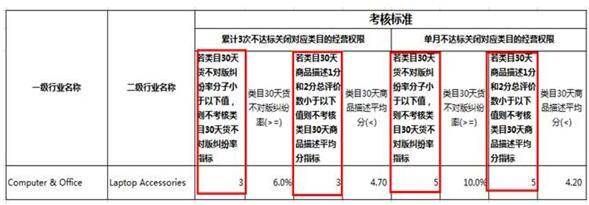 跨境电商-雨果网