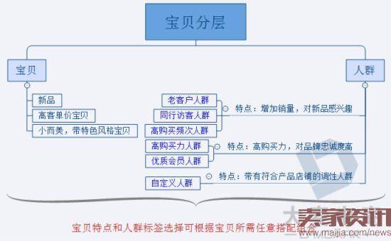 直通车人群定向全面升级,不懂就out啦