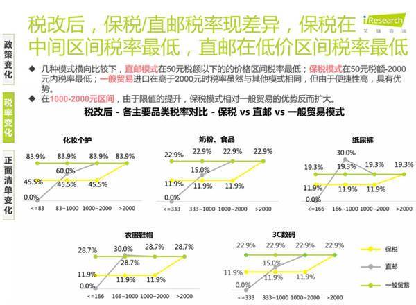 艾瑞洞察：跨境电商税改，哪家欢喜哪家愁？