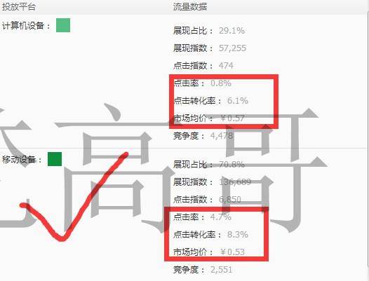 宝贝最大的精准词