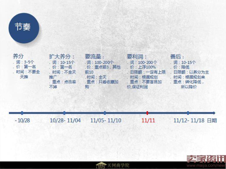 双11直通车布局：从玩词到搜索人群