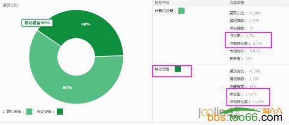 直通车实现低价引流的实战优化技巧