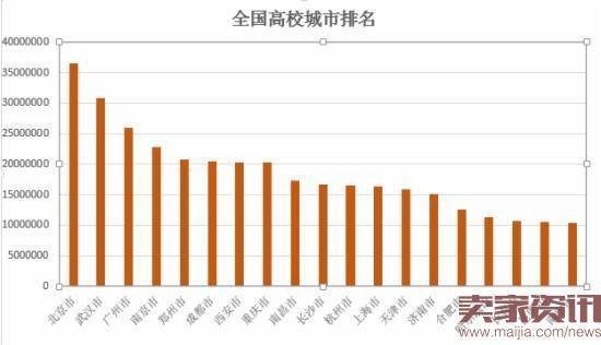 校园快递将迎高峰，菜鸟提出三点建议