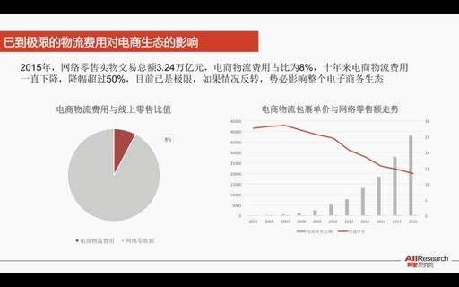 【电商时代】阿里研究院：关于电商物流未来趋势的3个观点