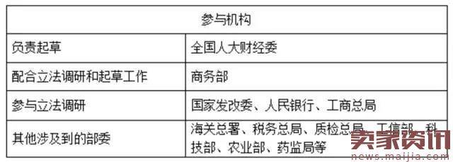 《电商法》即将公布,这些你都知道吗？