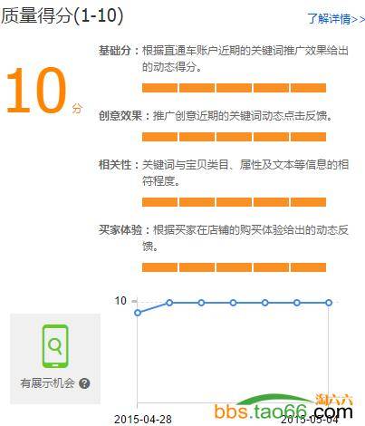 实战分享直通车的选词方法、养词技巧、优化策略全攻略