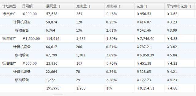 让屌丝逆袭直通车，完爆点击率！