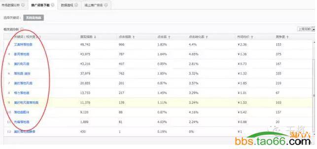 2016年玩转直通车5大核心技巧