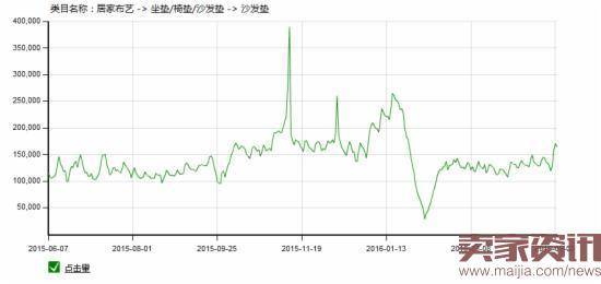 淘宝类目行业分析