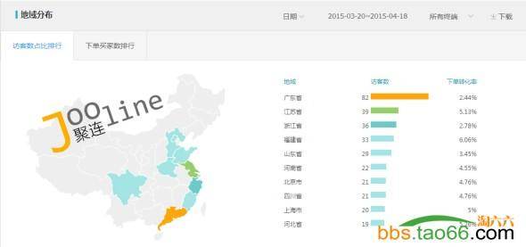 家具类直通车的三个层次推广优化实战