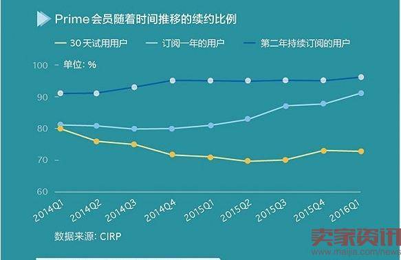 亚马逊将超苹果成市值万亿的科技公司