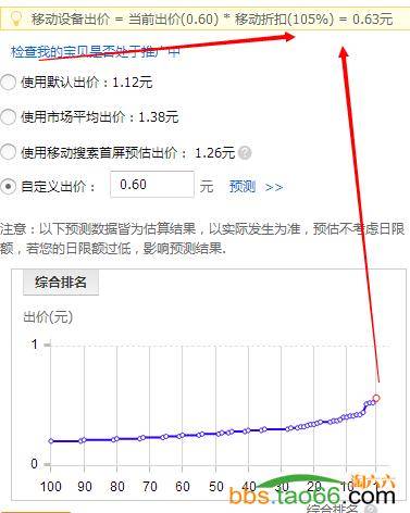 无线端直通车的实战引流秘招