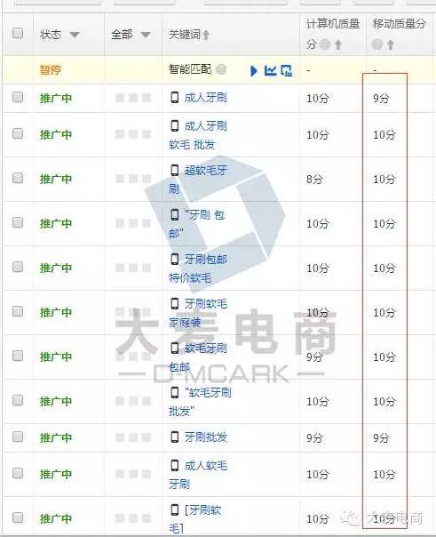 备战双11，你的直通车整装待发了吗？