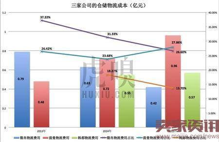 韩都茵曼裂帛谁将成为淘品牌第一股？