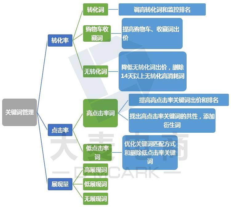 还在学PC开车？人家都已经玩无线直通车啦！