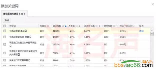 解析无线端直通车大词超低价引流秘籍