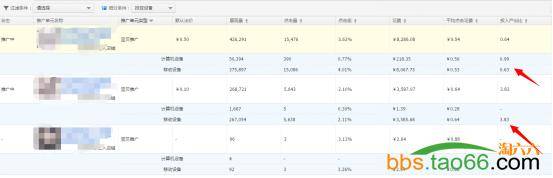 直通车PC端、无线端快速上10分及后续维护实操技巧