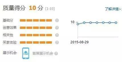 直通车入门基础篇，一步一步来指点