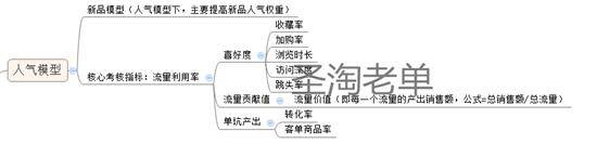 开店教程 怎么打造爆款 淘宝权重 淘宝免费引流