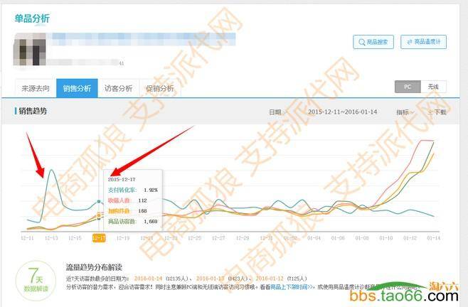 直通车打造10000搜索流量的实操秘籍