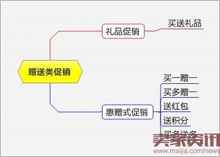 网店淡季促销方法解析