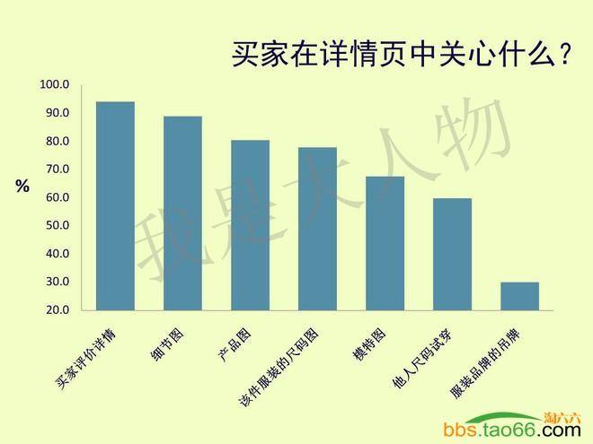 直通车有流量无转化的终极优化、解决方法