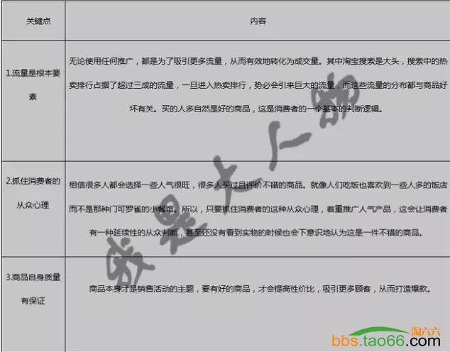 解析如何锁定主推款，让你的直通车一帆风顺