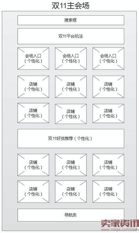 2016淘宝天猫双11玩法详解 