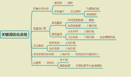 又一直通车开篇力作！【优化篇】