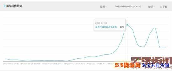 月利润破万,女装类目小卖家这样逆袭