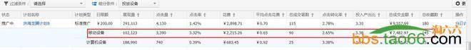 单品无线直通车的数据分析、诊断与优化策略