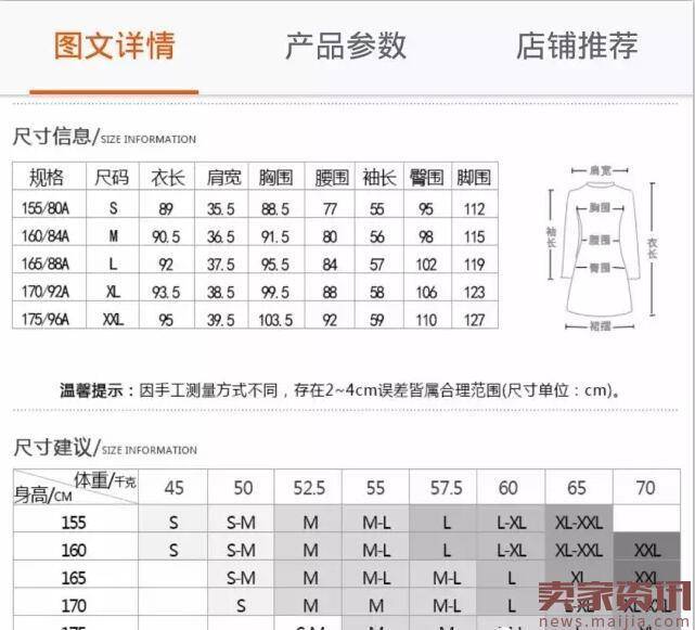 手淘宝贝详情页制作误区,你犯了几条?