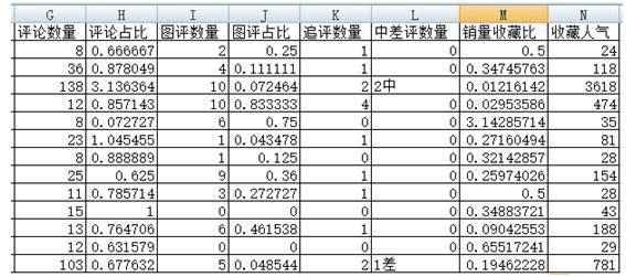 为啥用大神的方法报名天天特价还是不能通过