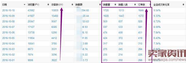 实操详解:月销破万的爆款如何打造?