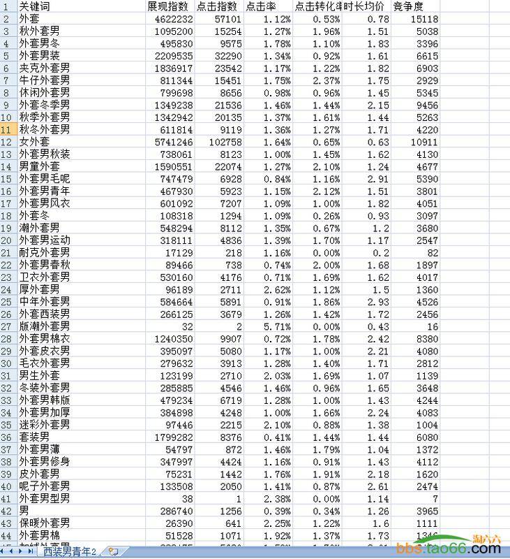 双11直通车终极玩法,如何把PPC玩到几毛钱