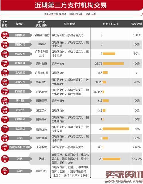 产业资本缘何争抢天价第三方支付牌照?