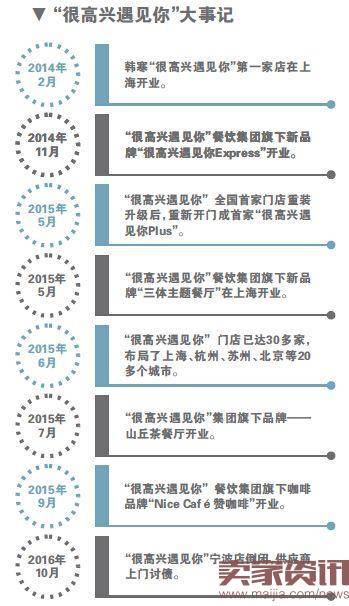 韩寒餐厅“很高兴遇见你”短板渐显