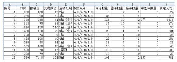 为啥用大神的方法报名天天特价还是不能通过