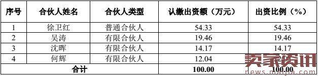 孩子王登陆新三板,2015年销售额27.6亿