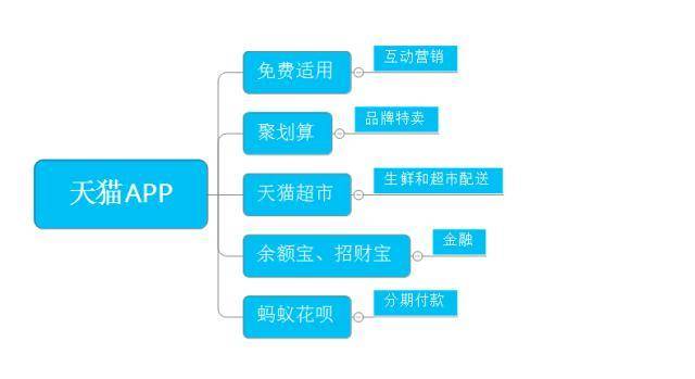 天猫VS京东——电商巨头的产品分析