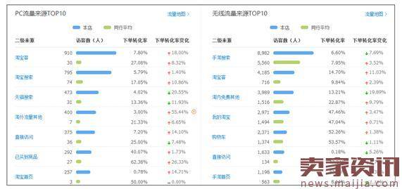 店铺流量数据系统分析方法